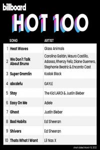 Billboard Hot 100 Singles Chart (19-March-2022) Mp3 320kbps [PMEDIA] ⭐️